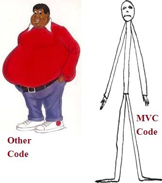 Comparing MVC code and Other code